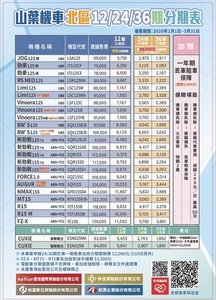 全機種0利率！！分期加贈丟車賠車保障