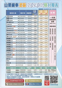 全機種0利率！！分期加贈丟車賠車保障