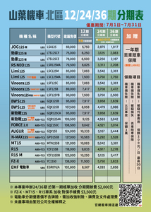 全機種0利率 !! 分期加贈丟車賠車保障